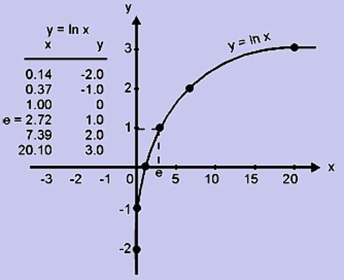 2246_logarithmic functions1.png